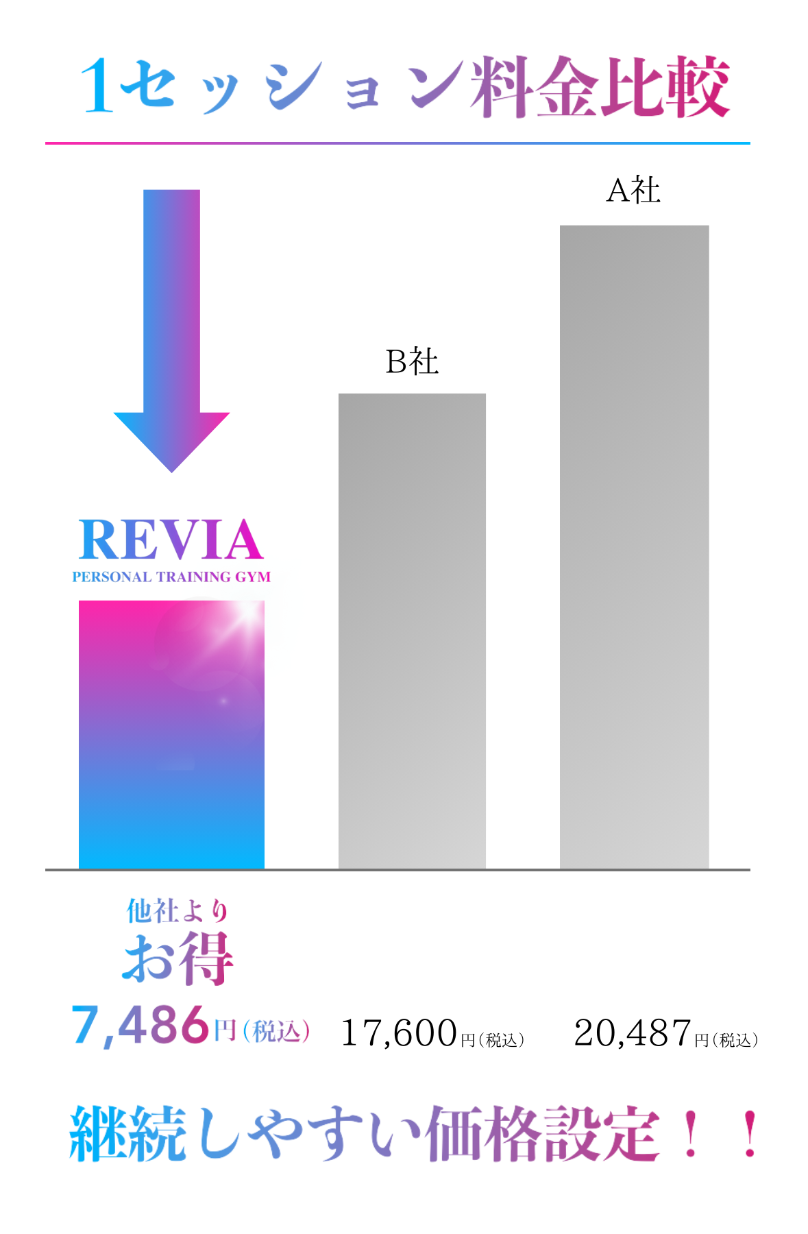 他社比較