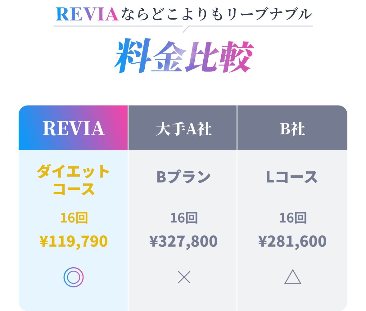レビアパーソナルジム